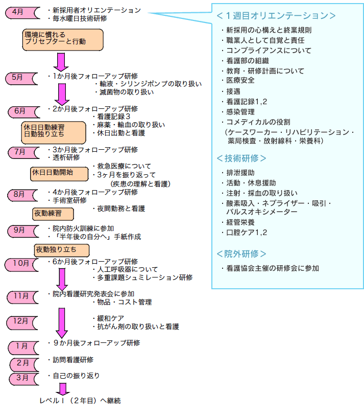 看護 師 目標 管理 シート